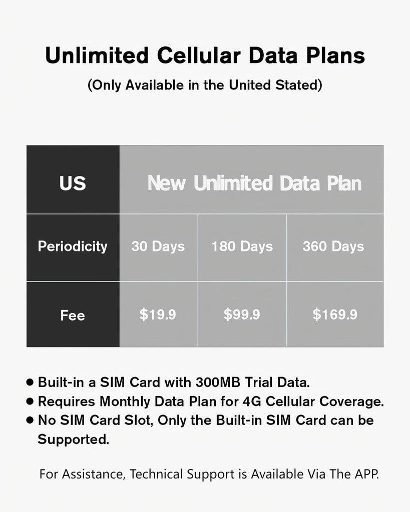 Tabelle: US-Mobilfunk-Datenpläne mit eingebauter SIM, nicht für Xega 4G Kamera in Europa (nutzt externe NANO SIM).