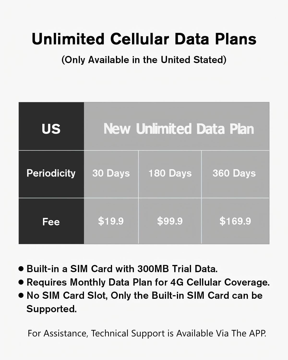 Tabelle: US-Mobilfunk-Datenpläne mit eingebauter SIM, nicht für Xega 4G Kamera in Europa (nutzt externe NANO SIM).