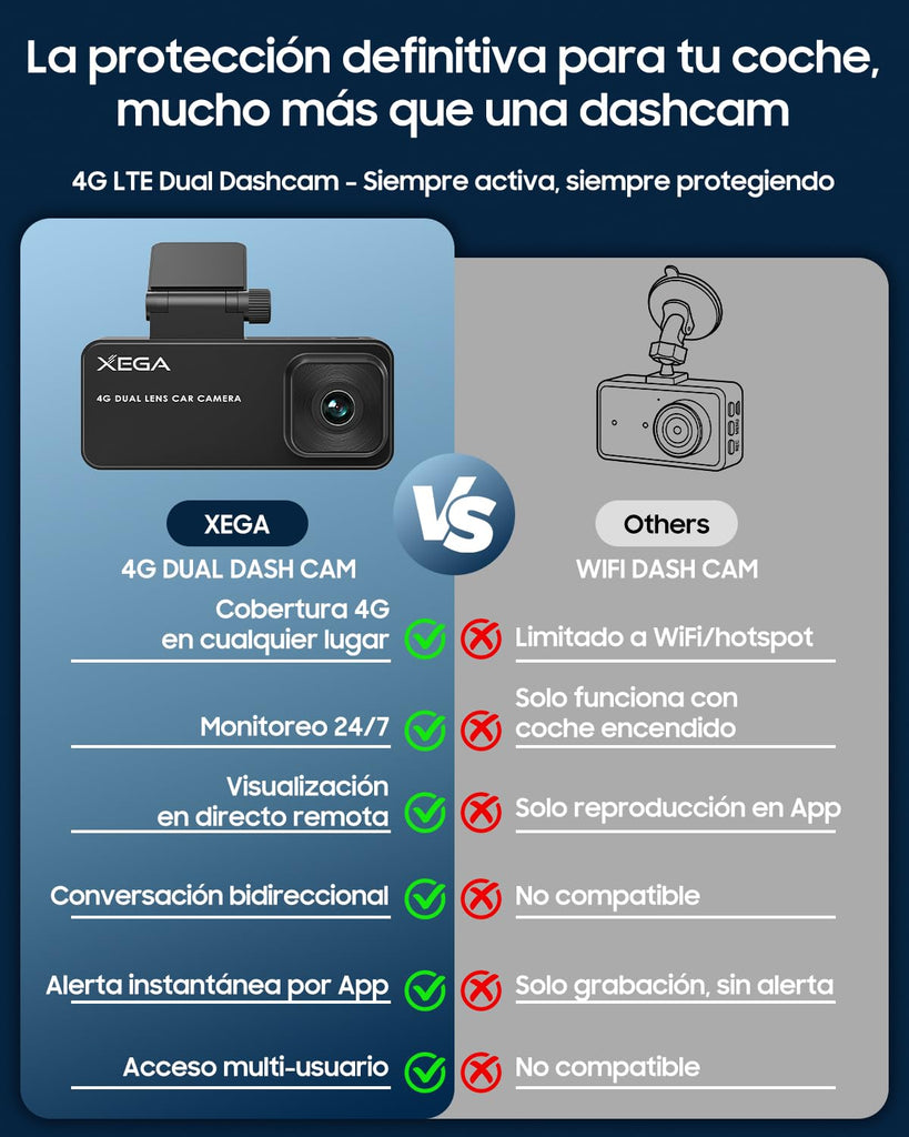 XEGA 2K 4G Dash CAM Coche con Tarjeta SIM, Camara Coche Grabadora sin WiFi, Visión en Vivo Remota, Detección Movimiento/Colisión, Monitor de Aparcamiento, Audio Bidireccional, Nocturna, GPS, OBD