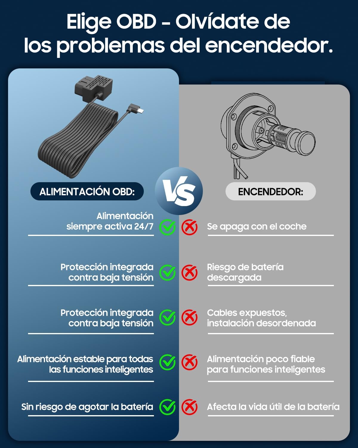 XEGA 2K 4G Dash CAM Coche con Tarjeta SIM, Camara Coche Grabadora sin WiFi, Visión en Vivo Remota, Detección Movimiento/Colisión, Monitor de Aparcamiento, Audio Bidireccional, Nocturna, GPS, OBD
